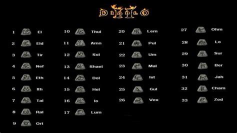 diablo 2 rune words.